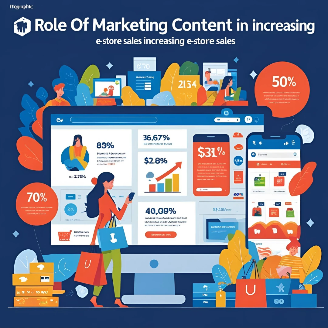 دور المحتوى التسويقي في زيادة مبيعات المتاجر الإلكترونية