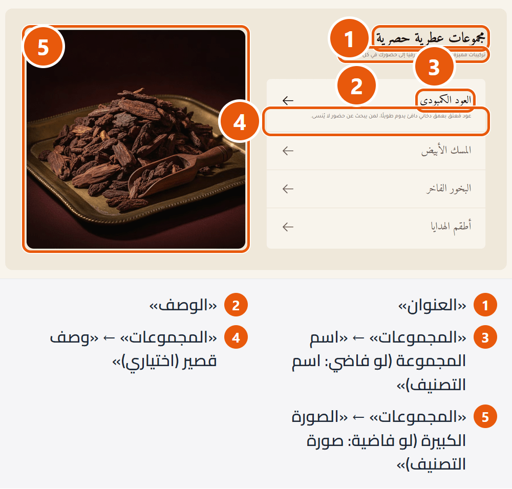 تابات المجموعات